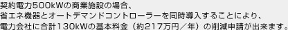 契約電力量500kWの商業施設の場合、省エネ機器とオートデマンドコントローラーを同時導入することにより、電力会社に合計130kWの基本料金（約223万円／年）の削減申請が出来ます。