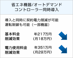 省エネ機器/オートデマンドコントローラー同時導入