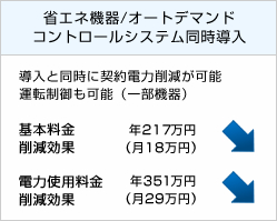 省エネ機器/オートデマンドコントロールシステム同時導入